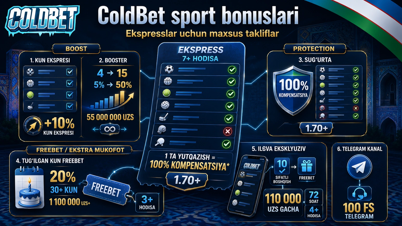 Coldbet bonus uz - uz 1
