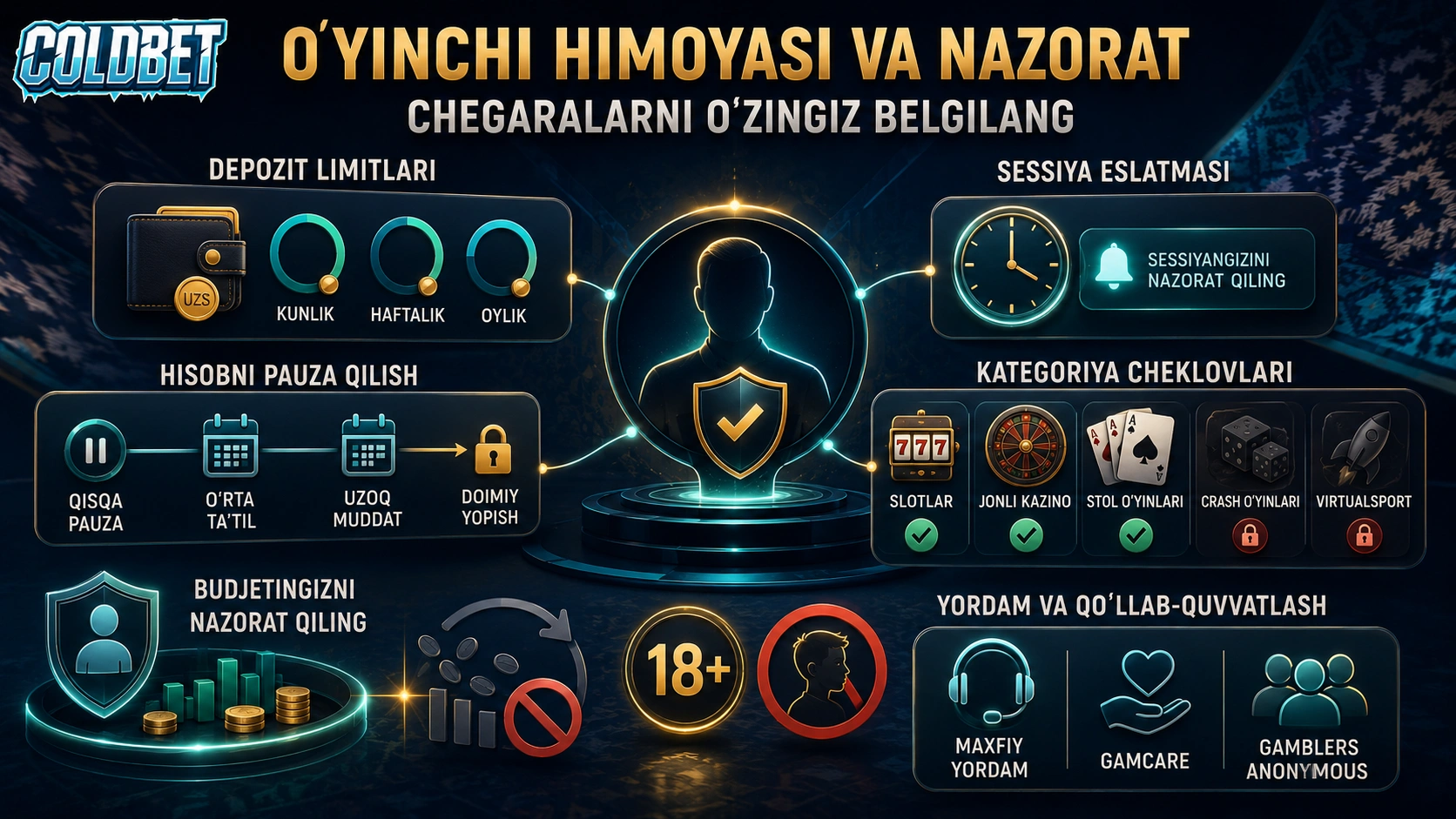 Coldbet uz protection